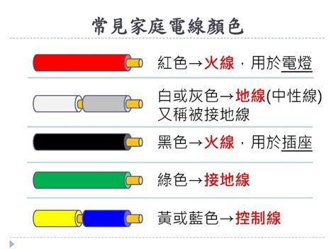 電線顏色法規